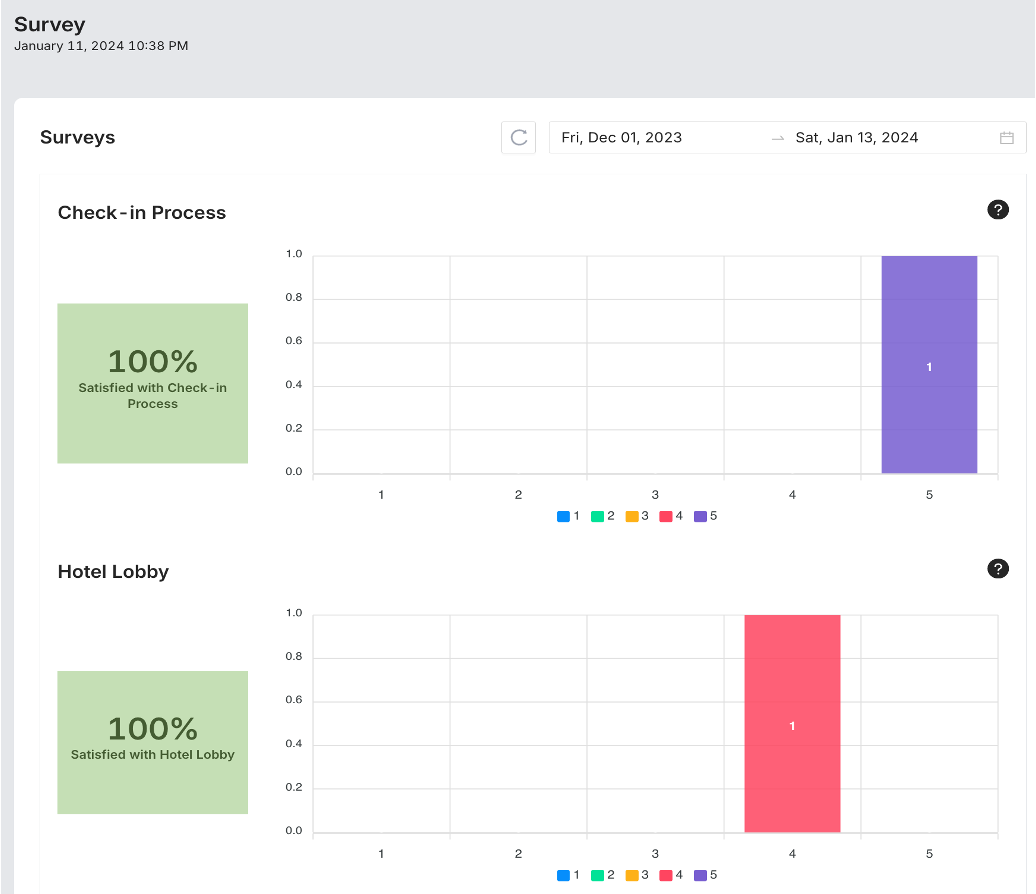 PhoneSuite guest survey charts for check-in and hotel lobby feedback