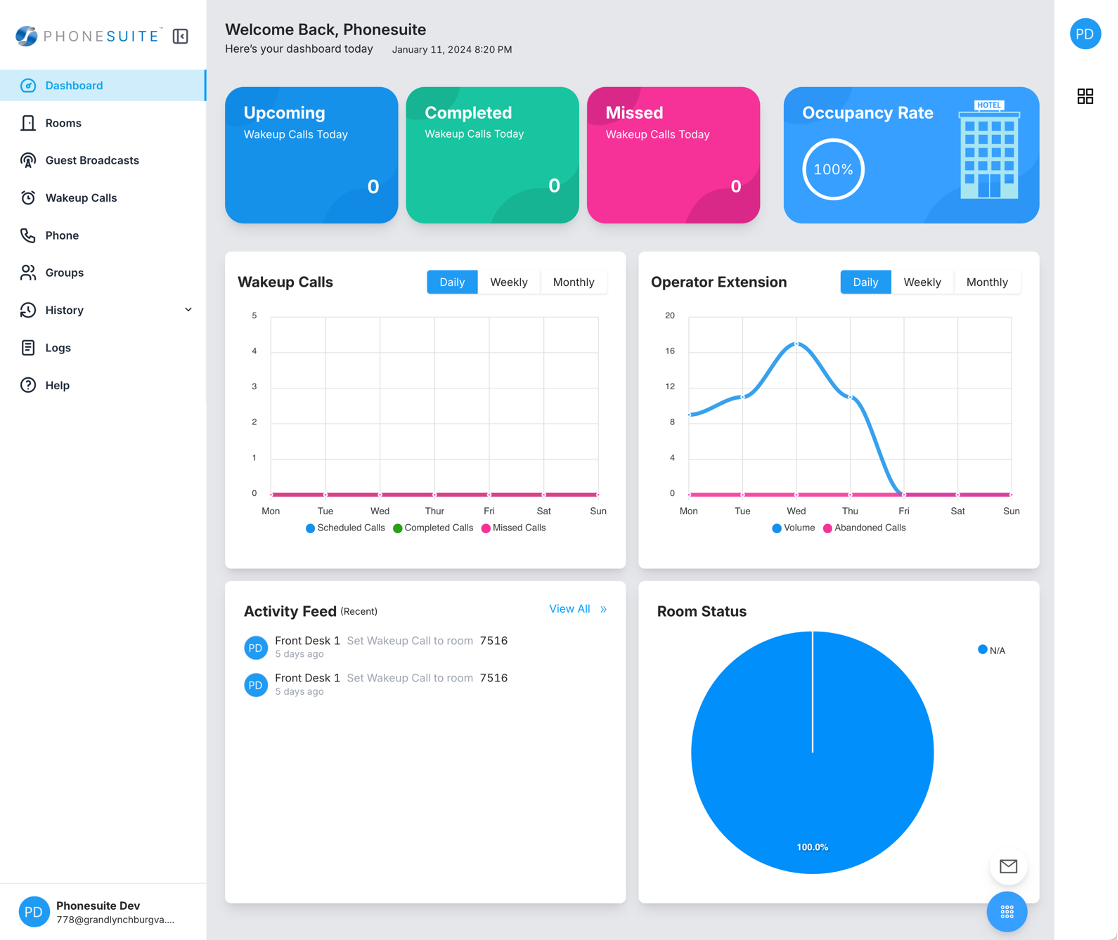 PhoneSuite hotel dashboard with wake-up call cards, occupancy, activity charts, and room status